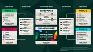 The World Baseball Classic 2023 bracket (Image via MLB)
